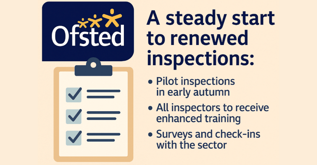 Infographic showing the Ofsted logo, a clipboard with ticked checklist boxes, and the headline ‘A steady start to renewed inspections’. Three bullet points read: Pilot inspections in early autumn; All inspectors to receive enhanced training; Surveys and check-ins with the sector.