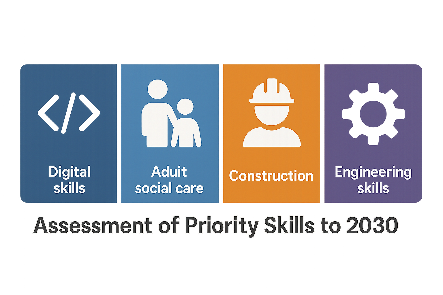 AiVII Insight: Priority Skills to 2030 – What the Data Means for Providers